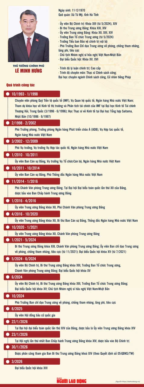 VIDEO: Thủ tướng Lê Minh Hưng tuyên thệ nhậm chức VIDEO: Thủ tướng Lê Minh Hưng tuyên thệ nhậm chức
