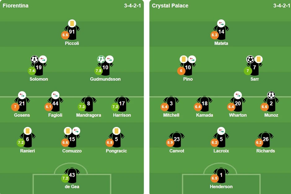 Ismaila Sarr tỏa sáng, Palace góp mặt ở bán kết Conference League