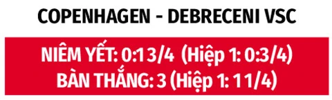 Nhận định bóng đá Copenhagen vs Debreceni, 23h00 ngày 12/8: Chênh lệch đẳng cấp Nhận định bóng đá Copenhagen vs Debreceni, 23h00 ngày 12/8: Chênh lệch đẳng cấp