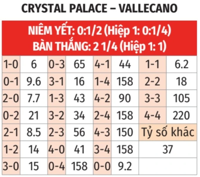 Nhận định bóng đá Crystal Palace vs Vallecano, 02h00 ngày 28/5: Vallecano sẽ thua trên chấm phạt đền! Nhận định bóng đá Crystal Palace vs Vallecano, 02h00 ngày 28/5: Vallecano sẽ thua trên chấm phạt đền!