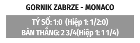Nhận định bóng đá Gornik Zabrze vs Monaco, 01h00 ngày 21/8: Tạo lợi thế cho lượt về
