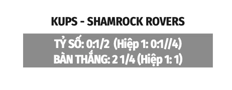 Nhận định bóng đá KuPS vs Shamrock Rovers, 22h00 ngày 27/8: Shamrock Rovers giành vé