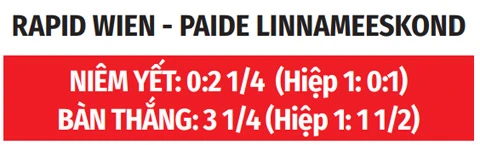 Nhận định bóng đá Rapid Wien vs Paide, 23h00 ngày 12/8: Vé đi tiếp dễ dàng cho chủ nhà Nhận định bóng đá Rapid Wien vs Paide, 23h00 ngày 12/8: Vé đi tiếp dễ dàng cho chủ nhà
