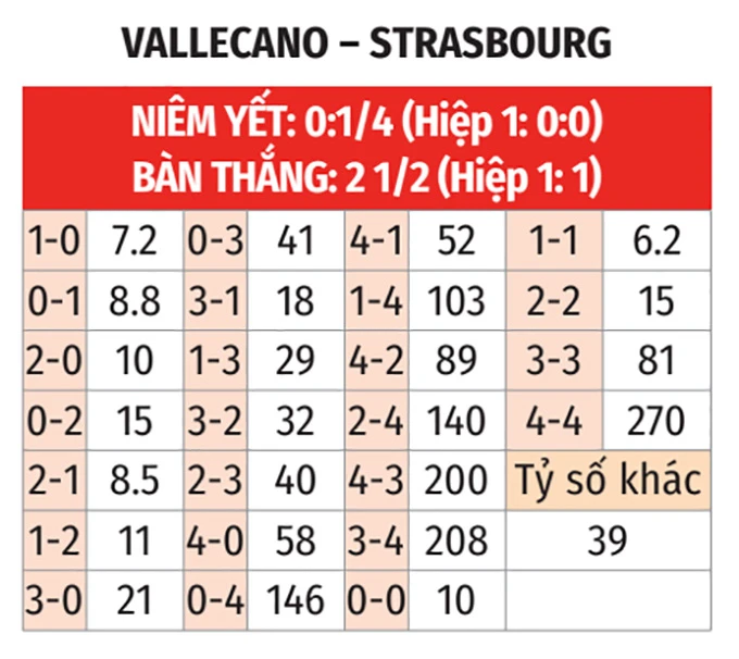Nhận định bóng đá Rayo Vallecano vs Strasbourg, 02h00 ngày 1/5: Khác biệt ở địa lợi Nhận định bóng đá Rayo Vallecano vs Strasbourg, 02h00 ngày 1/5: Khác biệt ở địa lợi