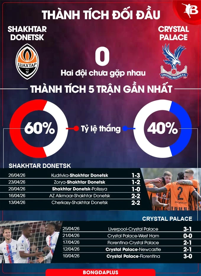 Nhận định bóng đá Shakhtar Donetsk vs Crystal Palace, 02h00 ngày 1/5: 'Đại bàng' tung cánh Nhận định bóng đá Shakhtar Donetsk vs Crystal Palace, 02h00 ngày 1/5: 'Đại bàng' tung cánh