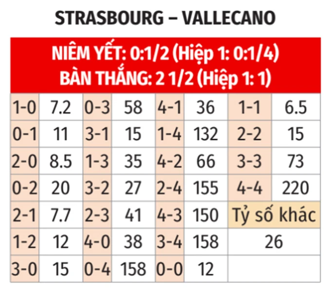 Nhận định bóng đá Strasbourg vs Vallecano, 02h00 ngày 8/5: Ngược dòng ngoạn mục Nhận định bóng đá Strasbourg vs Vallecano, 02h00 ngày 8/5: Ngược dòng ngoạn mục