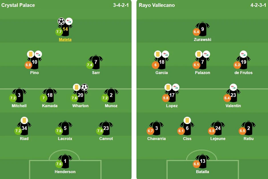 Thắng sát nút Rayo, Crystal Palace vô địch Conference League