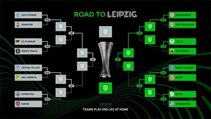 Vòng 1/8 Conference League 2025/26: Người quen hội ngộ