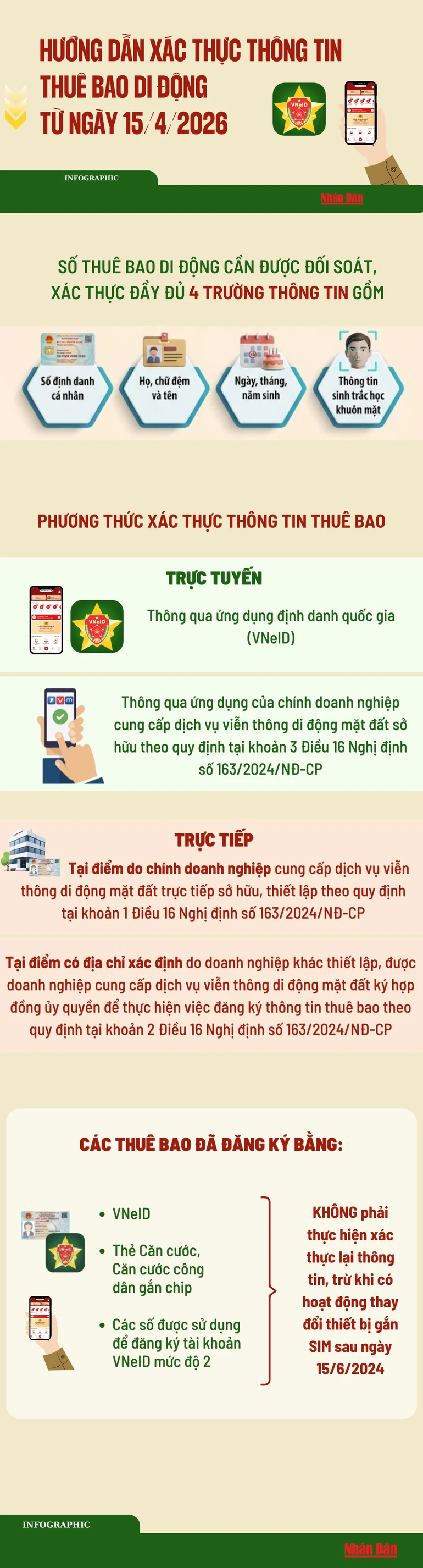 [Infographic] Hướng dẫn xác thực thông tin thuê bao di động từ ngày 15/4/2026