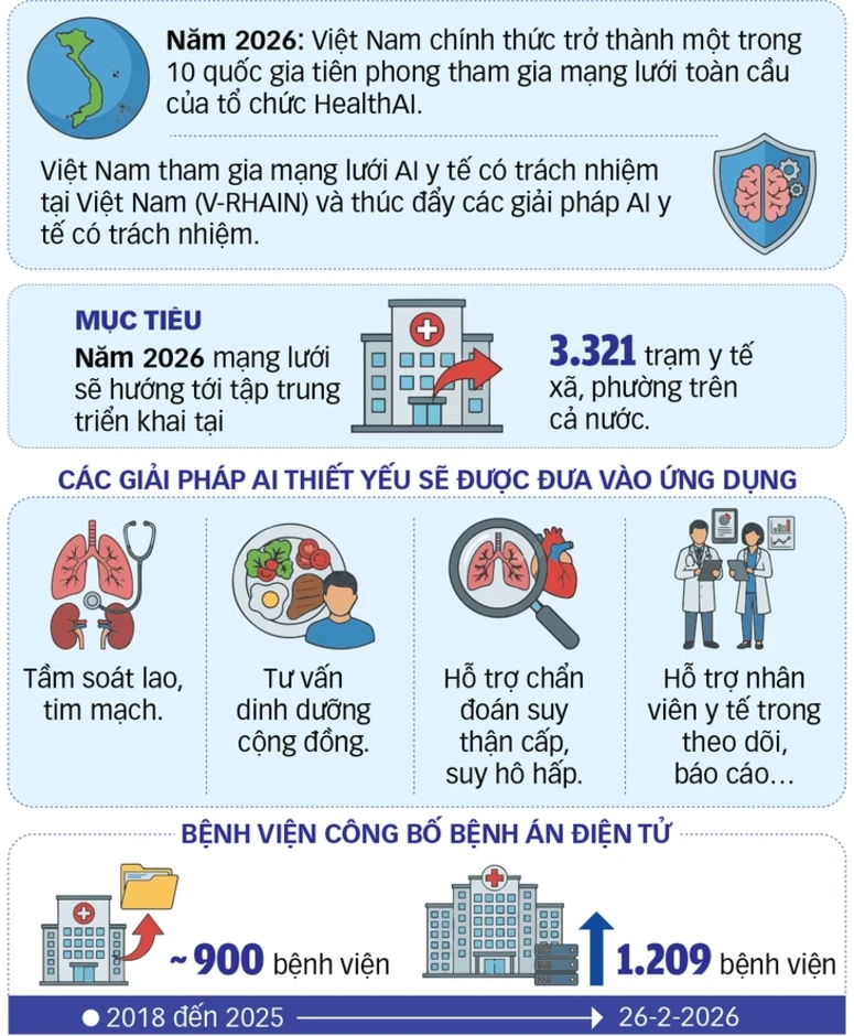 AI vào bệnh viện, bác sĩ có 'đồng nghiệp số' AI vào bệnh viện, bác sĩ có 'đồng nghiệp số'