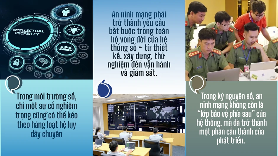 Bài 2: An ninh mạng – nền tảng của niềm tin số trong chuyển đổi số quốc gia Bài 2: An ninh mạng – nền tảng của niềm tin số trong chuyển đổi số quốc gia