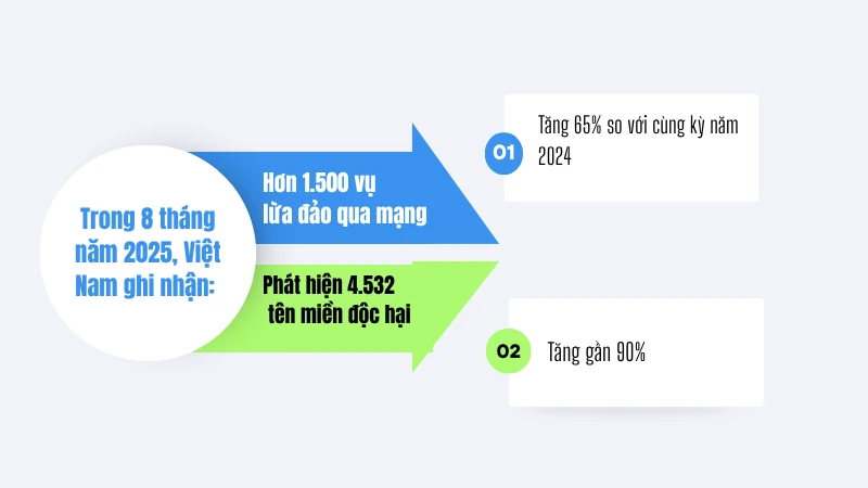 Bài 2: An ninh mạng – nền tảng của niềm tin số trong chuyển đổi số quốc gia Bài 2: An ninh mạng – nền tảng của niềm tin số trong chuyển đổi số quốc gia