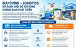 Bưu chính là hạ tầng thiết yếu của quốc gia và nền kinh tế số
