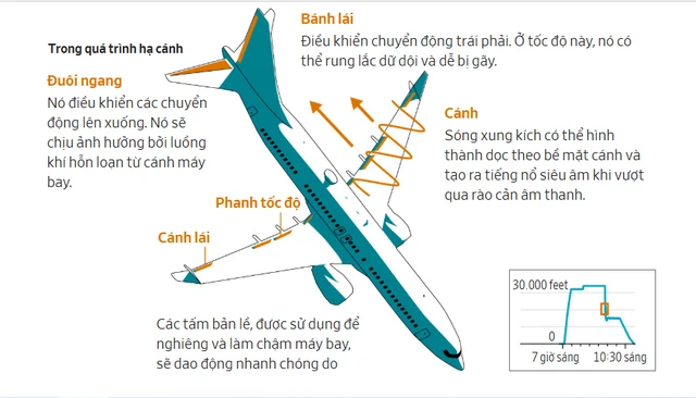 Chiếc Boeing 737 chở 170 người của FlyDubai đã không bị "xé nát" sau cú bổ nhào tử thần như thế nào? Chiếc Boeing 737 chở 170 người của FlyDubai đã không bị "xé nát" sau cú bổ nhào tử thần như thế nào?