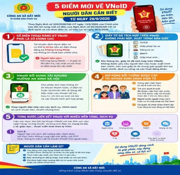 Công an khuyến cáo người dân chủ động mở ứng dụng VNeID kiểm tra những thông tin sau Công an khuyến cáo người dân chủ động mở ứng dụng VNeID kiểm tra những thông tin sau