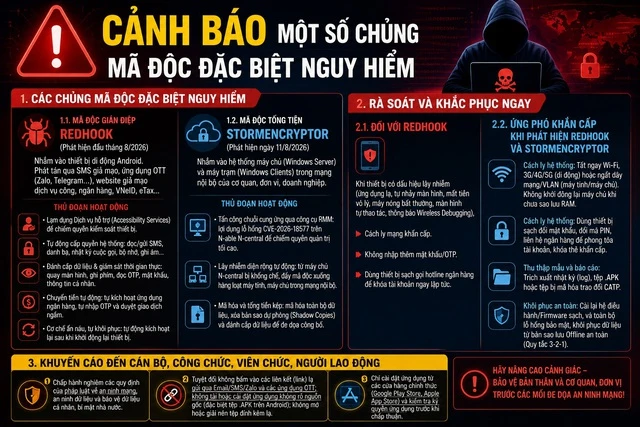Công an phát cảnh báo nóng về mã độc đặc biệt nguy hiểm, tấn công thẳng vào điện thoại Công an phát cảnh báo nóng về mã độc đặc biệt nguy hiểm, tấn công thẳng vào điện thoại