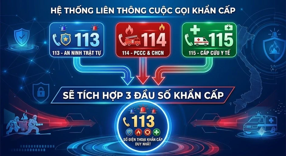 Công an phát thông tin quan trọng về số điện thoại khẩn cấp 113 tới tất cả người dân cả nước Công an phát thông tin quan trọng về số điện thoại khẩn cấp 113 tới tất cả người dân cả nước