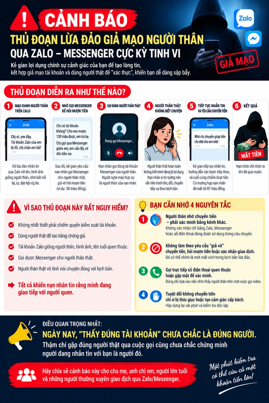 Công an thông báo tới tất cả những ai nhận cuộc gọi Zalo, Messenger có nội dung sau