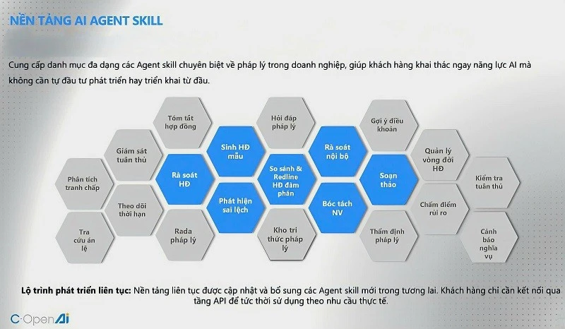 Công nghệ AI hỗ trợ xây dựng và thi hành pháp luật Công nghệ AI hỗ trợ xây dựng và thi hành pháp luật