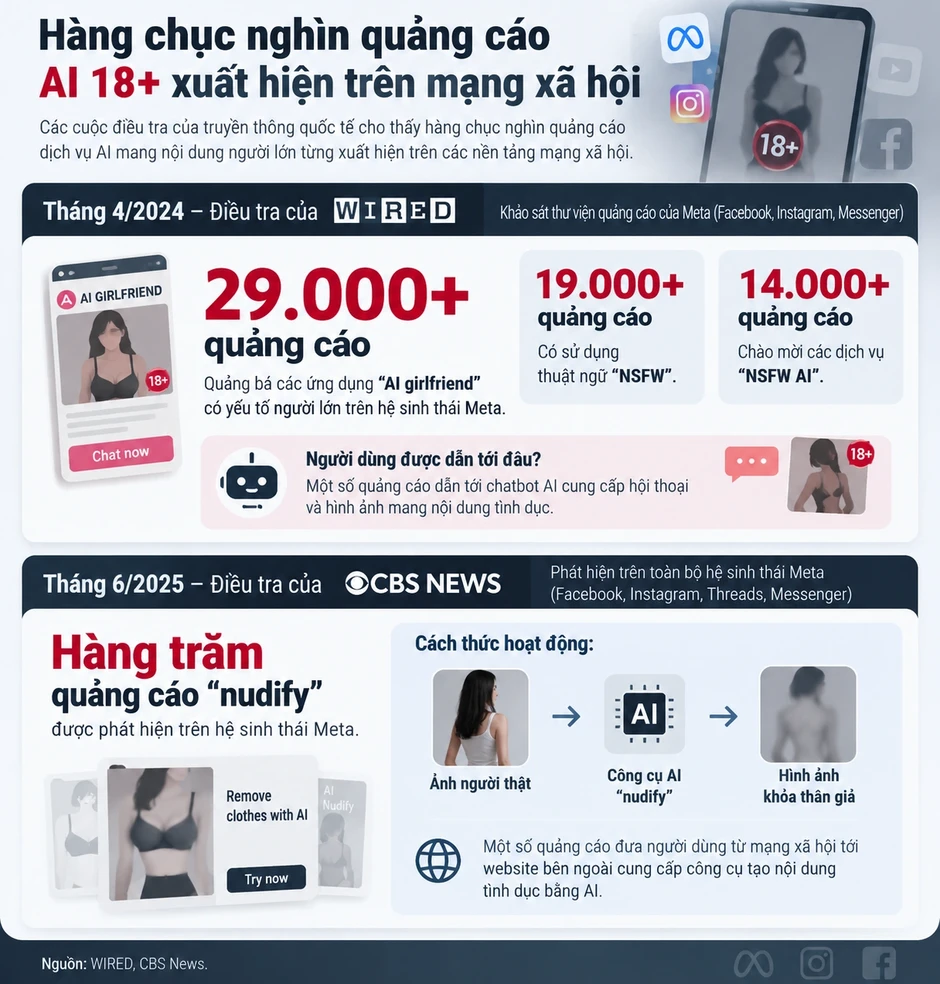 Đỏ mặt vì phim AI 18+ tràn lan mạng xã hội Đỏ mặt vì phim AI 18+ tràn lan mạng xã hội