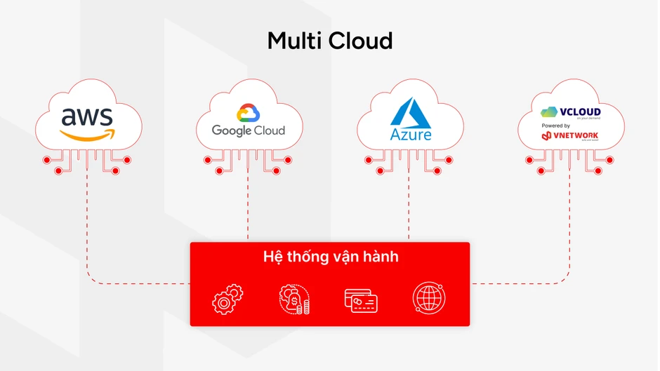 Doanh nghiệp Việt trước áp lực kép: Giá Cloud ngoại tăng, dữ liệu phải nội địa hóa Doanh nghiệp Việt trước áp lực kép: Giá Cloud ngoại tăng, dữ liệu phải nội địa hóa