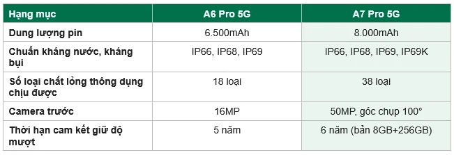 Dòng A của OPPO không còn là "máy bền giá mềm": cú lên đời đáng chú ý nhất phân khúc tầm trung năm nay Dòng A của OPPO không còn là "máy bền giá mềm": cú lên đời đáng chú ý nhất phân khúc tầm trung năm nay