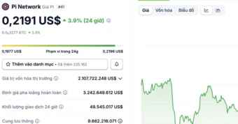 Giá tiền ảo Pi của Pi Network bất ngờ tăng nhẹ trở lại