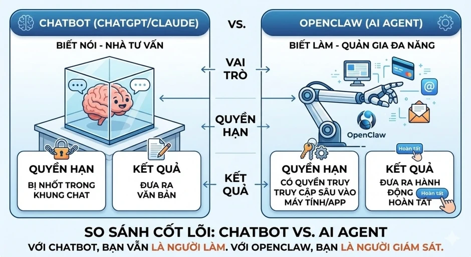 Giải mã cơn sốt OpenClaw khiến người Trung Quốc xếp hàng chờ được cài đặt Giải mã cơn sốt OpenClaw khiến người Trung Quốc xếp hàng chờ được cài đặt