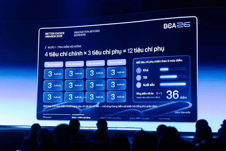 Innovative Choice Awards 2026: Khi đổi mới sáng tạo vượt qua mọi biên giới để phụng sự cộng đồng