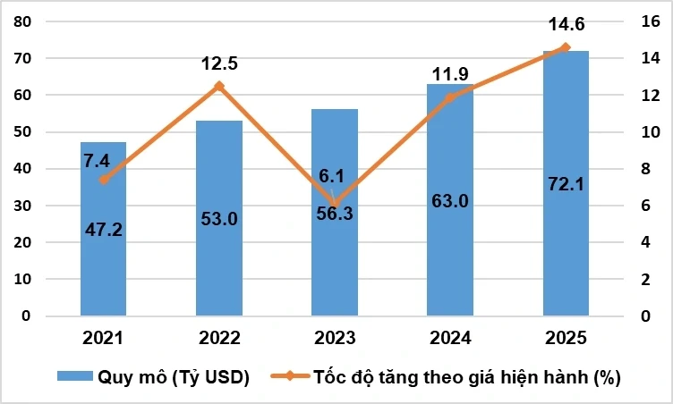 Khoa học, công nghệ và đổi mới sáng tạo: “Cỗ máy tăng trưởng” mới của Việt Nam Khoa học, công nghệ và đổi mới sáng tạo: “Cỗ máy tăng trưởng” mới của Việt Nam