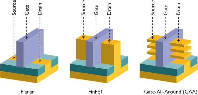 Không dùng EUV, Trung Quốc vẫn tìm đường tới chip 3nm: Bí quyết nằm ở công nghệ này