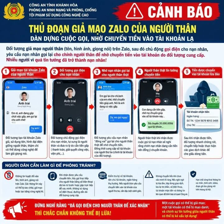 Kịch bản lừa đảo qua Zalo biến người thân thành trung gian chuyển tiền Kịch bản lừa đảo qua Zalo biến người thân thành trung gian chuyển tiền