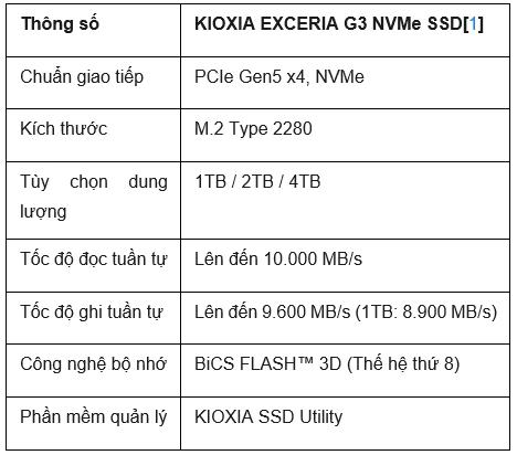 KIOXIA EXCERIA G3 NVMe: "Dân chủ hóa" chuẩn PCIe 5.0 và cuộc đổi ngôi tốc độ 10.000 MB/s KIOXIA EXCERIA G3 NVMe: "Dân chủ hóa" chuẩn PCIe 5.0 và cuộc đổi ngôi tốc độ 10.000 MB/s
