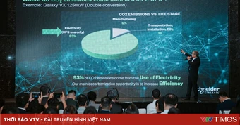 Kỷ nguyên AI: Khi tăng trưởng siêu tốc phải song hành cùng phát triển bền vững