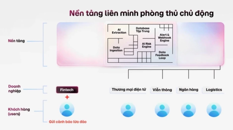 Lý do bảo mật ngày càng mạnh nhưng nhiều người vẫn mất tiền Lý do bảo mật ngày càng mạnh nhưng nhiều người vẫn mất tiền