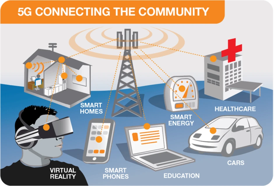 Mạng 5G sẽ trỗi dậy trong năm 2021? Mạng 5G sẽ trỗi dậy trong năm 2021?