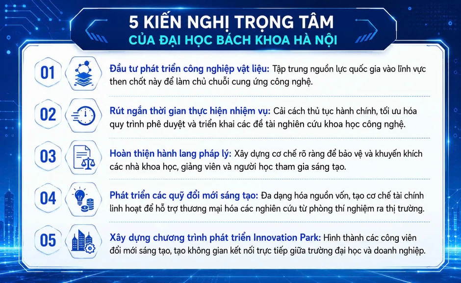 Mở "luồng xanh" cho khoa học công nghệ đi nhanh vào thực tiễn Mở "luồng xanh" cho khoa học công nghệ đi nhanh vào thực tiễn