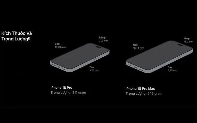Nặng hơn, đắt hơn, vẫn cháy hàng: MXH nói gì về iPhone 18 Pro Max sau 1 tuần? Nặng hơn, đắt hơn, vẫn cháy hàng: MXH nói gì về iPhone 18 Pro Max sau 1 tuần?