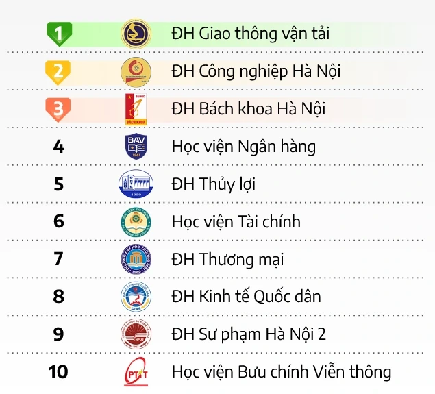 Nghi vấn điểm thi khiến lượng tìm kiếm "chuyên Tuyên Quang" tăng vọt Nghi vấn điểm thi khiến lượng tìm kiếm "chuyên Tuyên Quang" tăng vọt