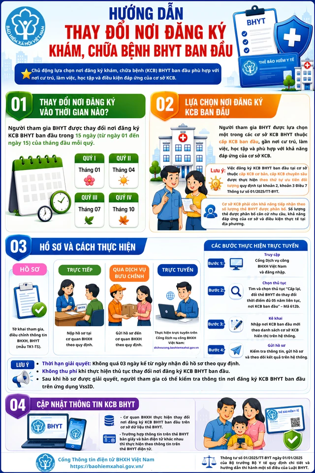 Người dân có Bảo hiểm y tế nên biết rõ thông tin sau Người dân có Bảo hiểm y tế nên biết rõ thông tin sau