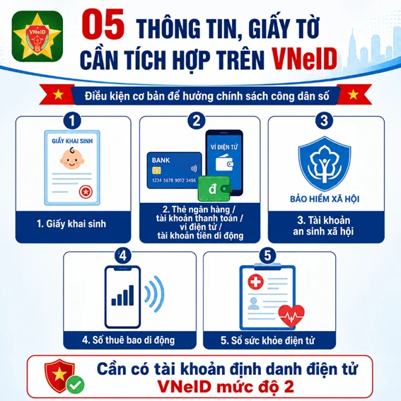 Người dân có tài khoản VNeID mức độ 2 được hưởng một quyền lợi đặc biệt Người dân có tài khoản VNeID mức độ 2 được hưởng một quyền lợi đặc biệt