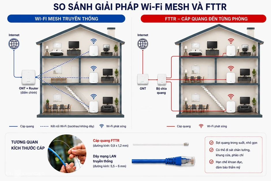 Nhà mạng Việt thử nghiệm dây mạng 'tàng hình' tại nhà Nhà mạng Việt thử nghiệm dây mạng 'tàng hình' tại nhà