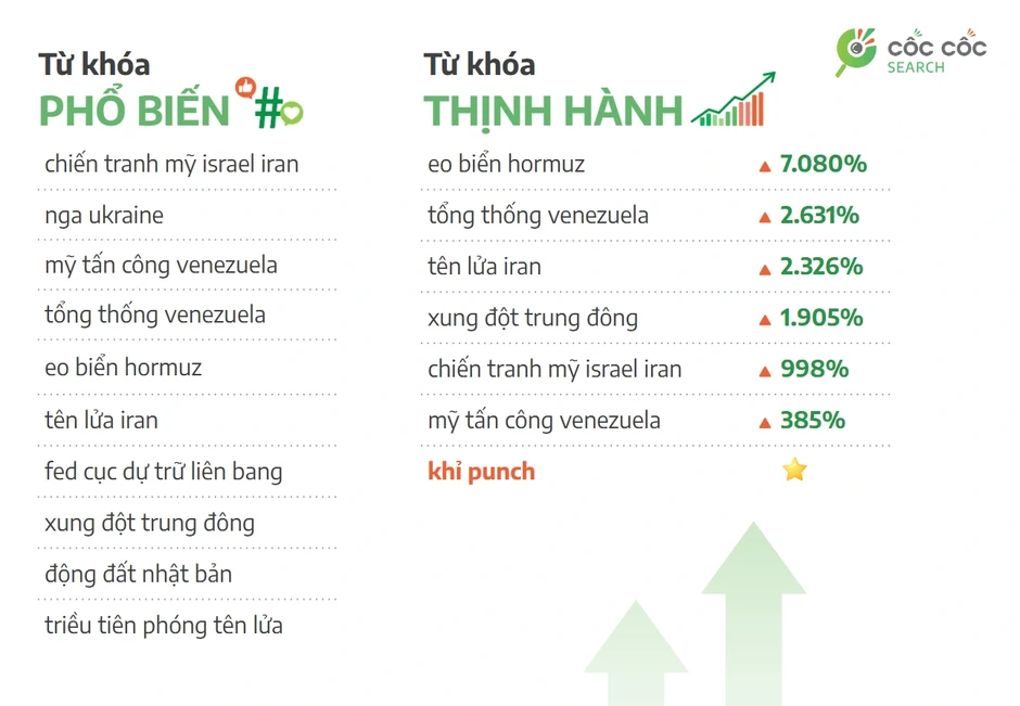 Những chủ đề nhiều người Việt quan tâm trên Internet trong quý I/2026 Những chủ đề nhiều người Việt quan tâm trên Internet trong quý I/2026