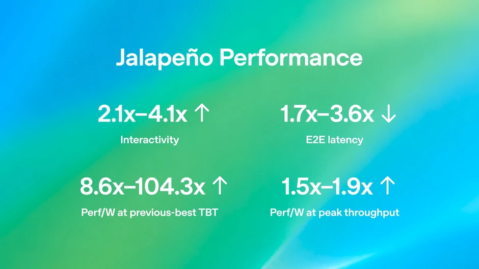 OpenAI ra mắt chip AI tự làm Jalapeño, tuyên bố hiệu năng vượt mặt NVIDIA 1,9 lần OpenAI ra mắt chip AI tự làm Jalapeño, tuyên bố hiệu năng vượt mặt NVIDIA 1,9 lần