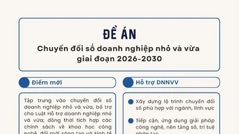 Thúc đẩy chuyển đổi số khu vực doanh nghiệp nhỏ và vừa