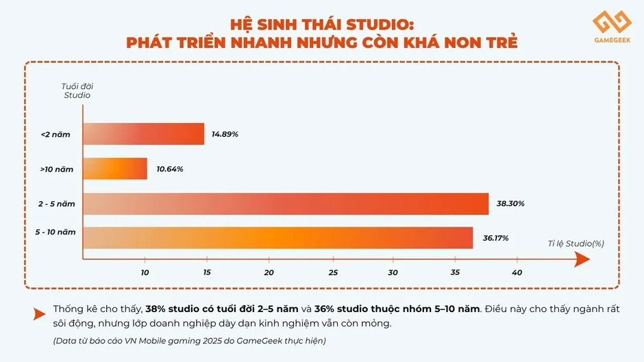 Việt Nam đang trở thành thị trường game sôi động nhất Đông Nam Á Việt Nam đang trở thành thị trường game sôi động nhất Đông Nam Á