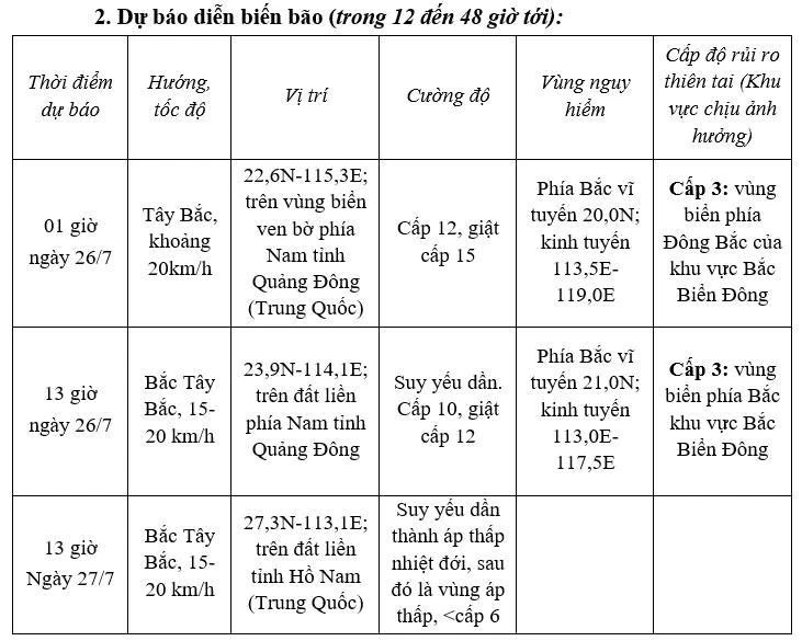 Bão số 2 đạt cường độ cực đại cấp 12, giật cấp 15, vẫn di chuyển rất nhanh Bão số 2 đạt cường độ cực đại cấp 12, giật cấp 15, vẫn di chuyển rất nhanh
