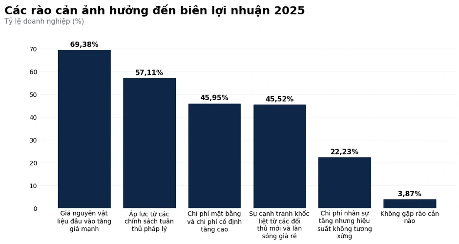Giá thực phẩm tăng: Lao động ở TP.HCM than '100.000 đồng không đủ 3 bữa' Giá thực phẩm tăng: Lao động ở TP.HCM than '100.000 đồng không đủ 3 bữa'