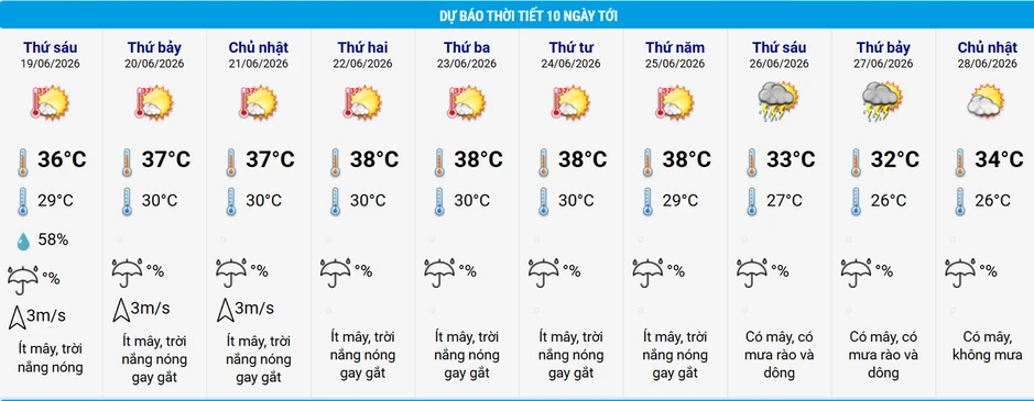 Miền Bắc sắp vào đợt nắng nóng dữ dội, Hà Nội có thể vượt 40 độ Miền Bắc sắp vào đợt nắng nóng dữ dội, Hà Nội có thể vượt 40 độ