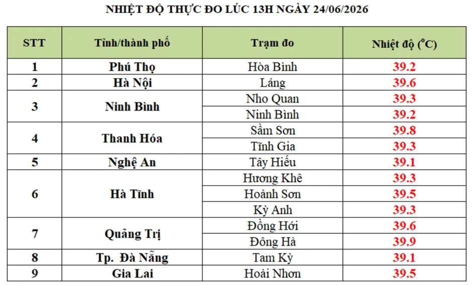 Nắng nóng dữ dội nhất từ đầu tháng 6, Hà Nội và 8 địa phương gần 40 độ Nắng nóng dữ dội nhất từ đầu tháng 6, Hà Nội và 8 địa phương gần 40 độ